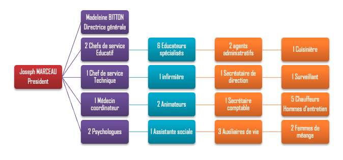 Effectif-de-MAAVAR-SARCELLES